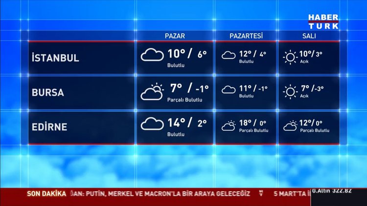 Meteoroloji'den yağış uyarısı