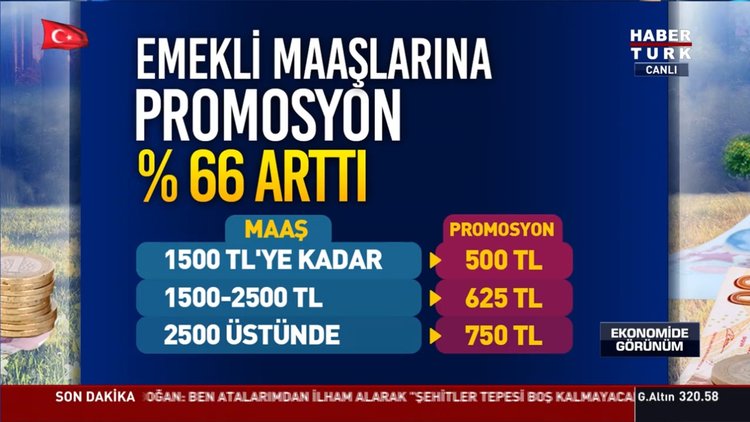 Ziraat Bankasi Nin Emekliye Promosyon Miktarlari Belli Oldu