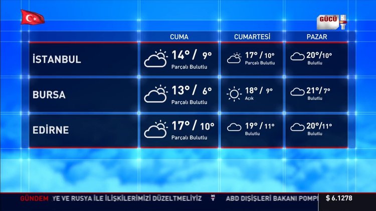 Meteoroloji'den sağanak ve toz taşınımı uyarısı