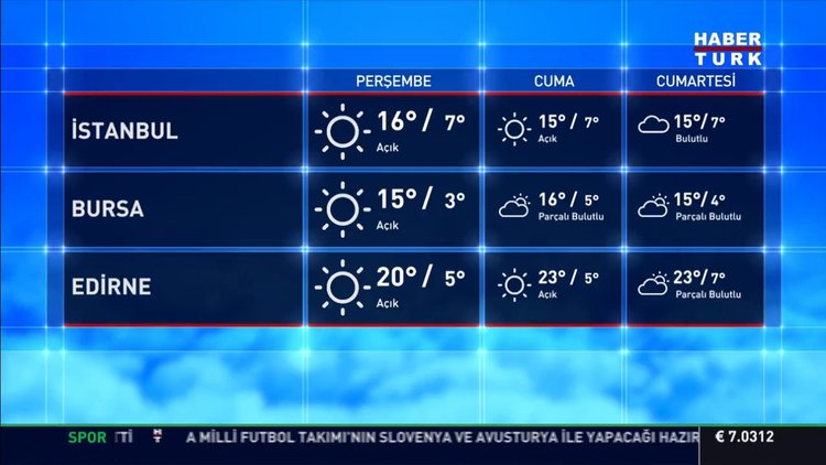 Türkiye hem güneşli hem yağmurlu