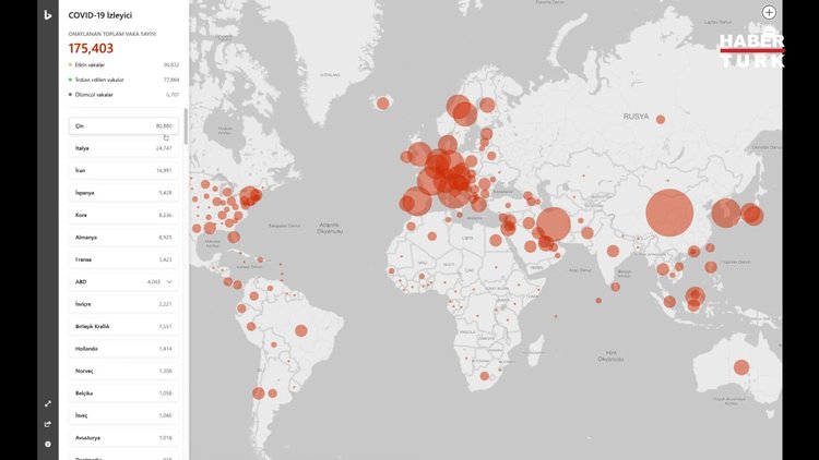 Türkçe arayüz ile ülke bazlı koronavirüs verilerini sunuyor
