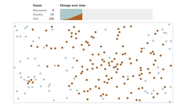 Koronavirüs gibi salgınlar neden katlanarak yayılıyor, eğri nasıl stabil hale getirilir? - 1