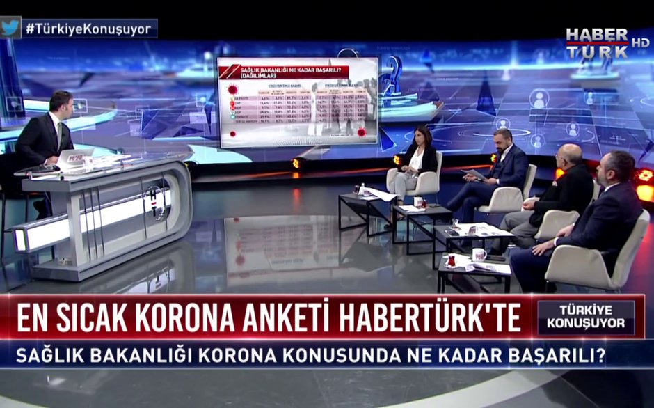 Türkiye Konuşuyor - 19 Mart 2020 (Sağlık Bakanlığı koronavirüs sürecini yönetmede ne kadar başarılı?)