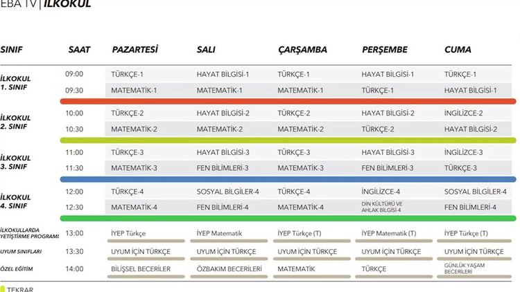 TRT EBA TV ders programı, ders tekrarı akışı 30 mart - 3 nisan yayın akışı