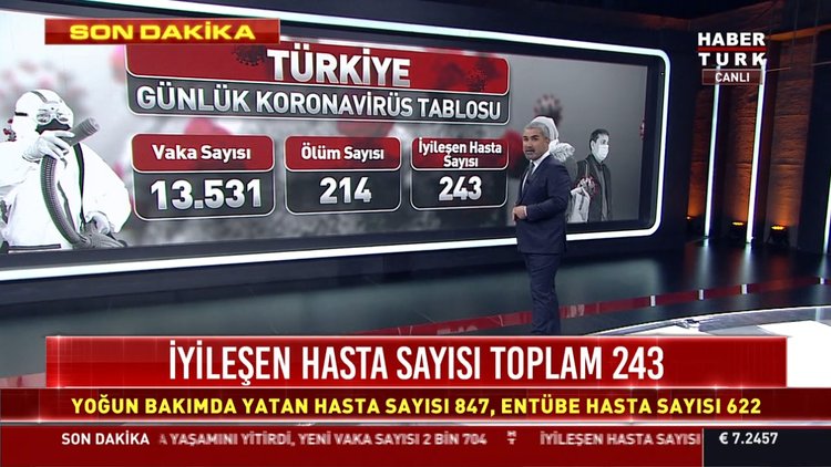 Sağlık Bakanlığı koronavirüs nedeniyle ölenlerin sayısının 214'e yükseldiğini açıkladı