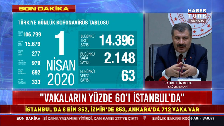 Sağlık Bakanı Koca: 63 kişi daha hayatını kaybetti
