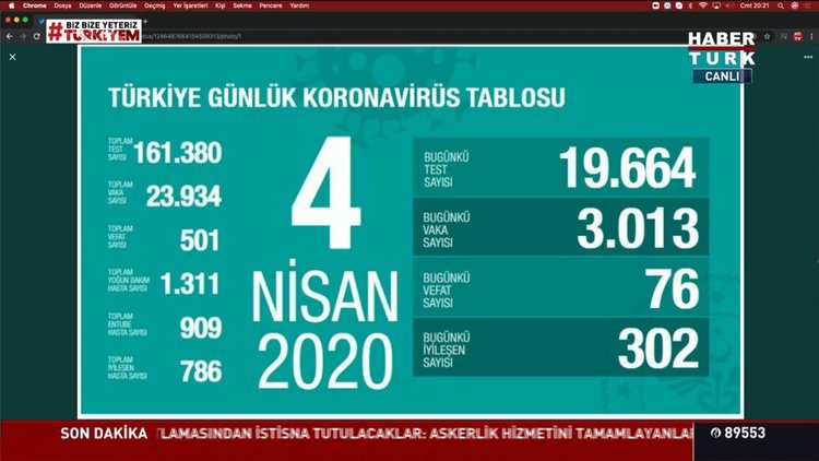 SON DAKİKA: Türkiye'de can kaybı 501 oldu!