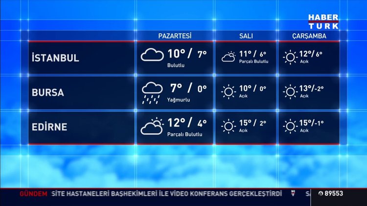 Hava durumu! İstanbul'da fırtına kaç gün daha sürecek?