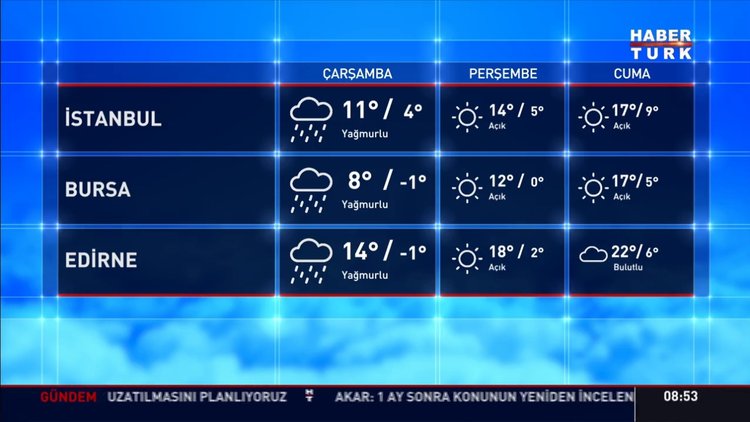 Havalar bugün nasıl olacak? Sağanak var mı? İşte Meteoroloji son tahmini