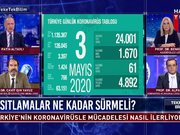 Umreye ne zaman gidildi 2020