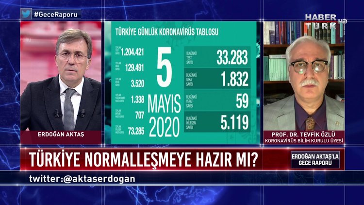 Gece Raporu - 5 Mayıs 2020 (Türkiye normalleşmeye hazır mı?)