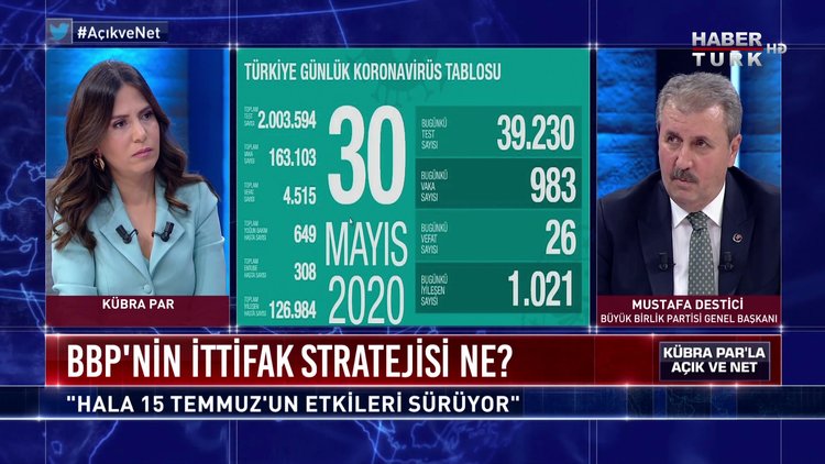 Açık ve Net - 30 Mayıs 2020 (BBP’nin ittifak stratejisi ne? Mustafa Destici anlatıyor)