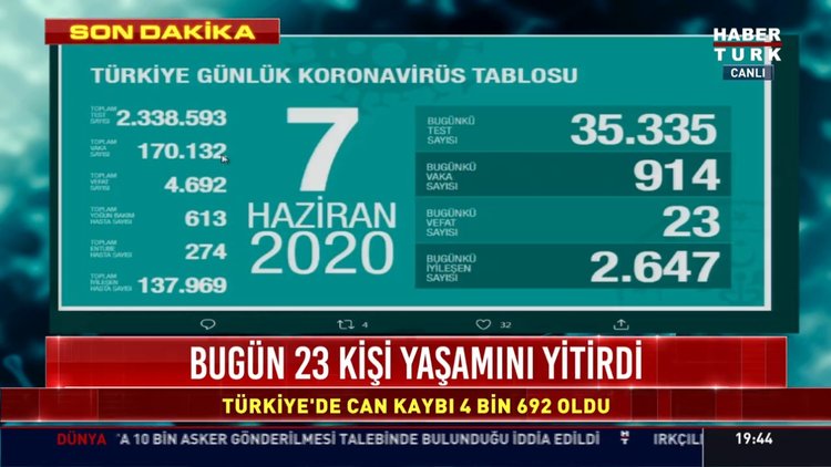 7 Haziran koronavirüs tablosu Türkiye!