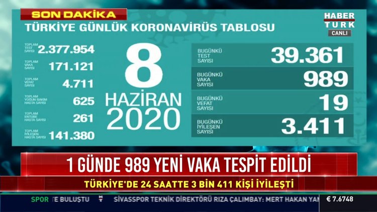 8 Haziran koronavirüs tablosu Türkiye!