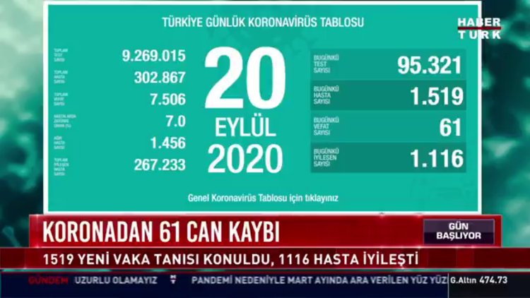 21 Eylül Koronavirüs tablosu açıklanıyor... Corona virüsü son dakika vaka sayısı Türkiye! Bugünkü korona tablosu