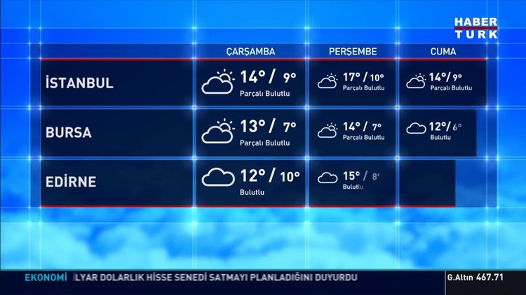 Trakya'da yağmur! 9 Aralık İstanbul'da hava nasıl? İşte 9 Aralık 2020 il il hava durumu tahmini