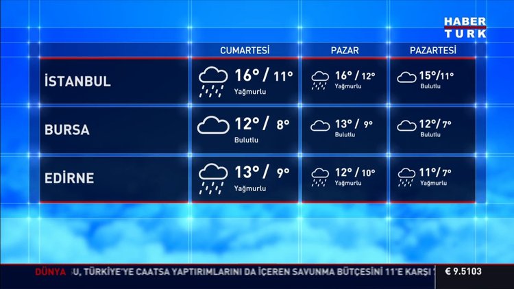 Hava durumu nasıl? İstanbul'da yağmur yağışı ne zamana kadar sürecek?