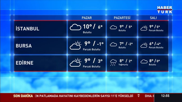 Üç bölge için yağmur ve kar uyarısı