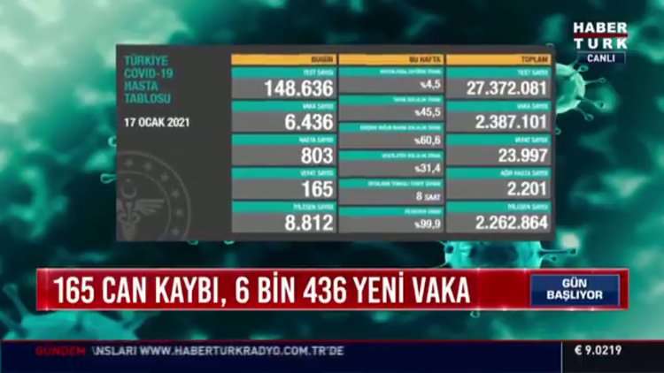 18 Ocak Koronavirüs tablosu açıklanıyor... Son dakika koronavirüs vaka sayısı! Bugünkü korona tablosu