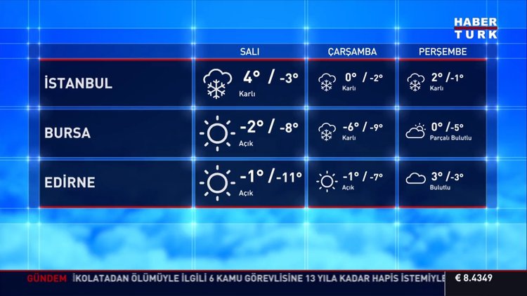 Kar, tipi, fırtına! 16 Şubat HAVA DURUMU: Uyarı üstüne uyarı geldi!