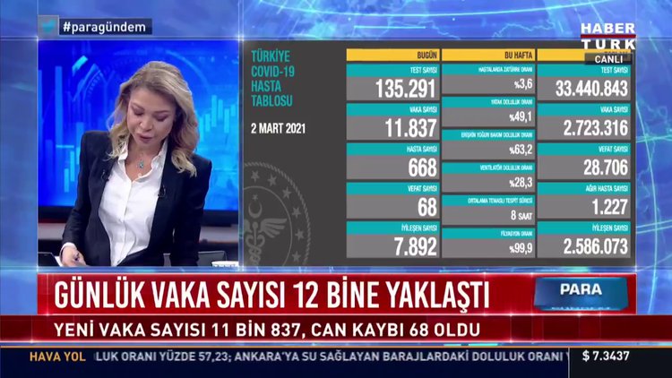 son dakika 3 mart corona virusu tablosu aciklaniyor bugunku koronavirus vaka sayisi kac guncel