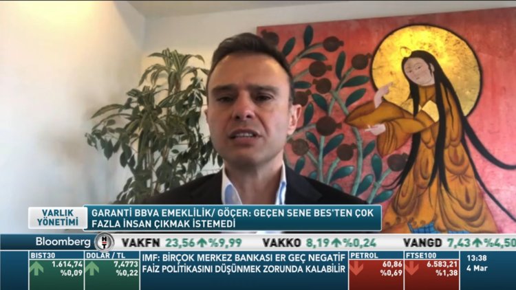 Varlık Yönetimi (04.03.2021)