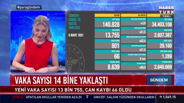 10 Mart koronavirüs tablosu açıklanıyor... Son dakika koronavirüs vaka sayısı! Bugünkü korona tablosu