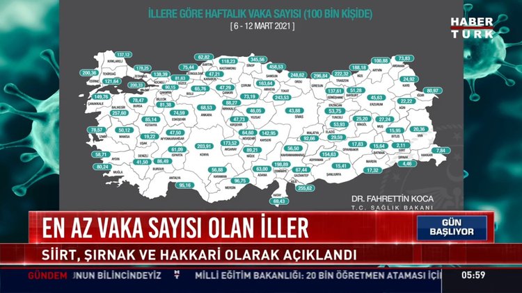 İllere göre vaka sayıları açıklandı