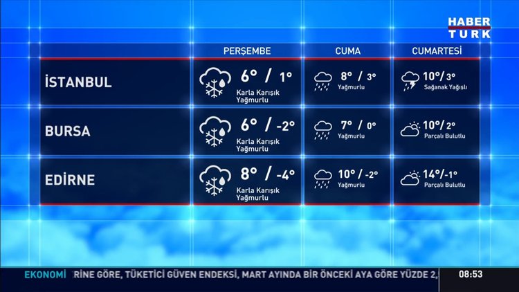 Meteoroloji'den uyarı geldi! Türkiye kara teslim 25 Mart Hava Durumu