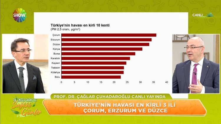 Türkiye'nin havası en kirli 10 kenti