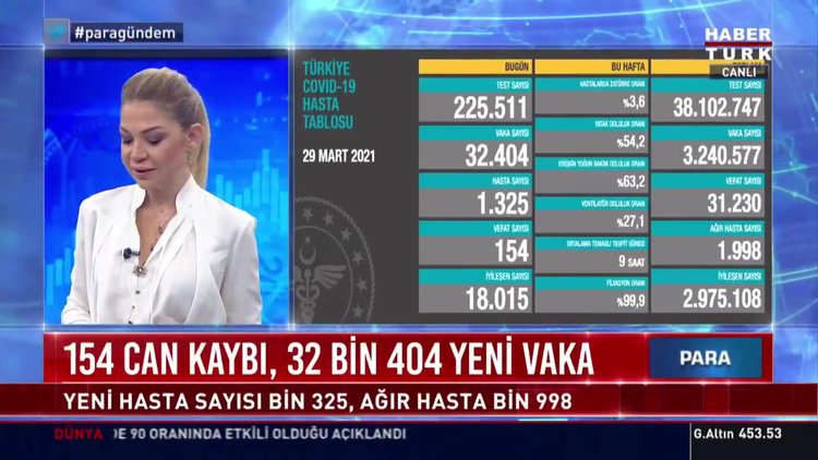 30 Mart Koronavirüs tablosu açıklanıyor... Corona virüsü son dakika vaka ve hasta sayısı!