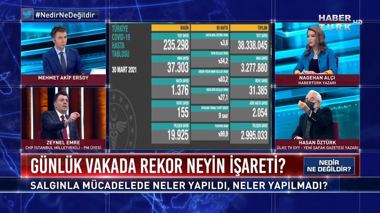 Nedir Ne Değildir - 30 Mart 2021 (Salgın döneminde kongre polemiği)