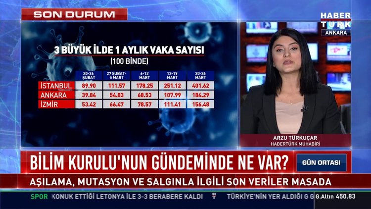 Bilim Kurulu'nun gündeminde ne var?