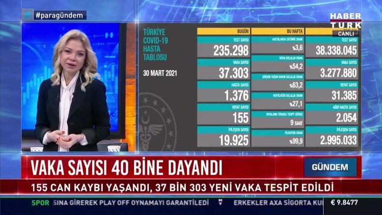 31 Mart Koronavirüs tablosu açıklanıyor... Son dakika koronavirüs vaka sayısı! Bugünkü korona tablosu