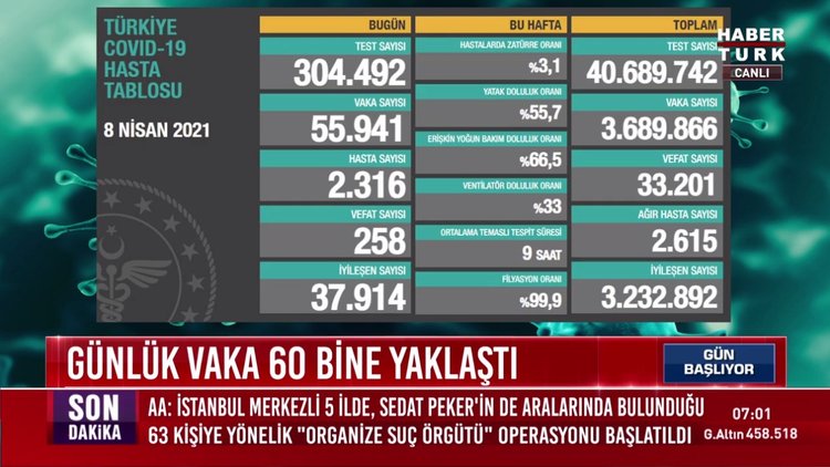 Son dakika en güncel koronavirüs tablosu... Corona virüs vaka sayısı kaç?