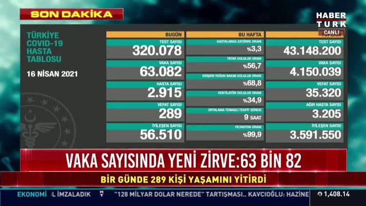 SON DAKİKA 16 Nisan Koronavirüs tablosu AÇIKLANDI - corona virüsü vaka sayısı kaç oldu? Vefat sayısı