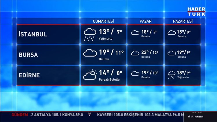 Meteoroloji'den önemli uyarı! 5 bölgede sağanak!