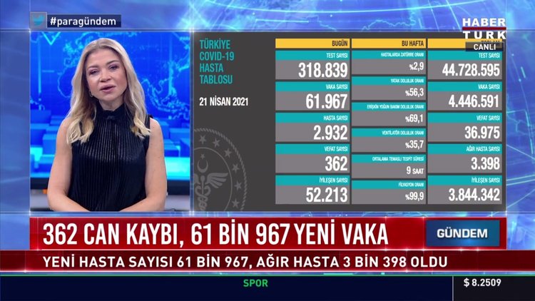 22 Nisan güncel koronavirüs tablosu... Son dakika corona virüsü vaka sayısı kaç oldu?