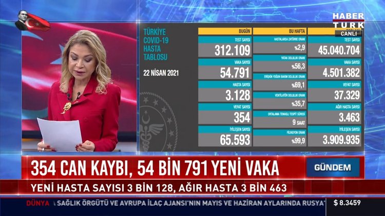 23 Nisan güncel koronavirüs tablosu... Son dakika corona virüsü vaka sayısı kaç oldu?
