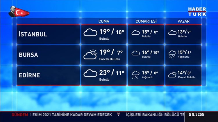 23 Nisan HAVA DURUMU Meteoroloji açıkladı! Türkiye'nin tamamı güneşli