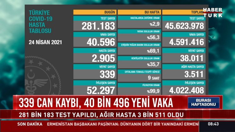 25 Nisan güncel koronavirüs tablosu... Son dakika corona virüsü vaka sayısı kaç oldu?