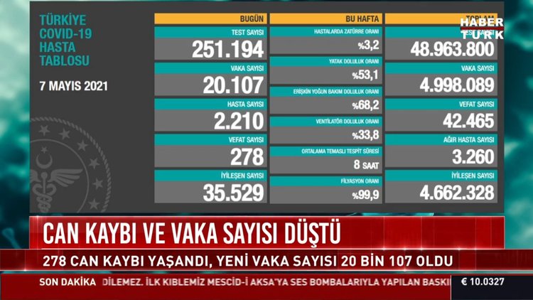 8 Mayıs güncel koronavirüs tablosu... Son dakika corona virüsü vaka sayısı kaç oldu?
