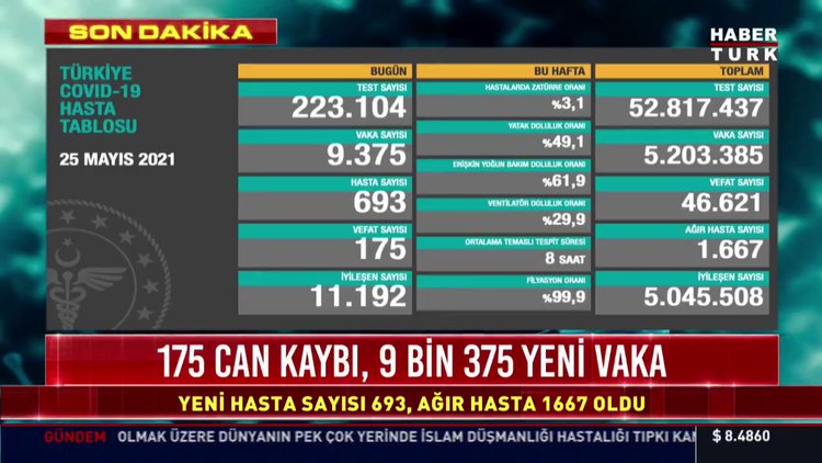 26 Mayıs son koronavirüs tablosu... Son dakika corona virüsü vaka sayısı ve korona tablosu