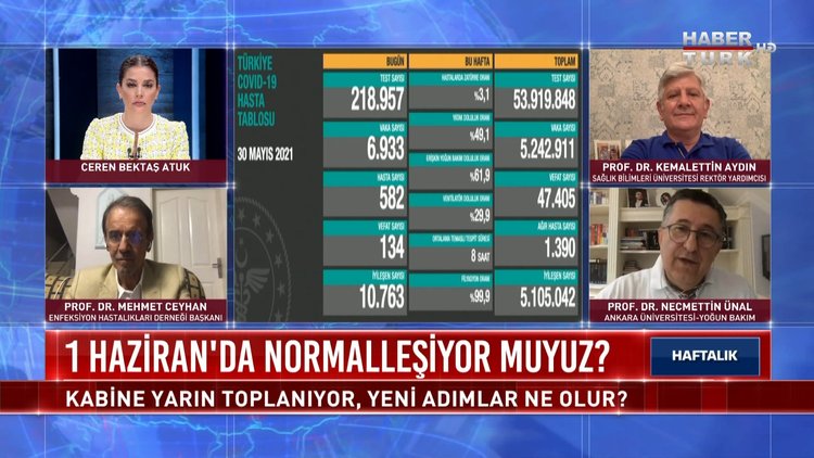Haftalık - 30 Mayıs 2021 (Hafta sonu kısıtlamaları sürecek mi?)