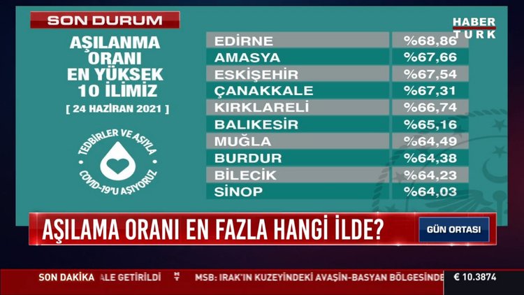 Son dakika haberi! Bakan Koca müjdeyi verdi! En az 1 doz aşı yaptıranların oranı yükseliyor