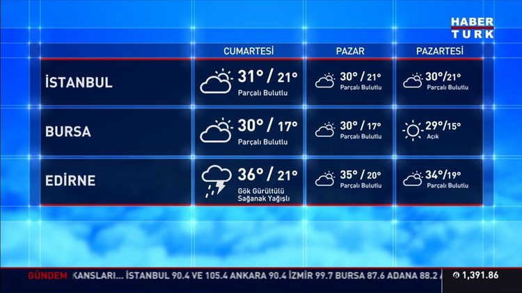 SAĞANAK... Son dakika HAVA DURUMU: 3 bölge için yağmur uyarısı yapıldı!