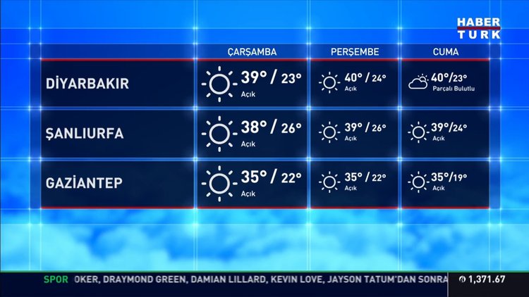 Meteoroloji'den açıklama! 4 bölgede sıcaklıklar bunaltıyor