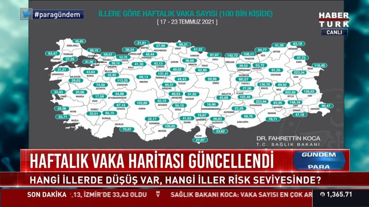 Son dakika haberi! Bakan Koca açıkladı! İşte il il haftalık vaka sayısı