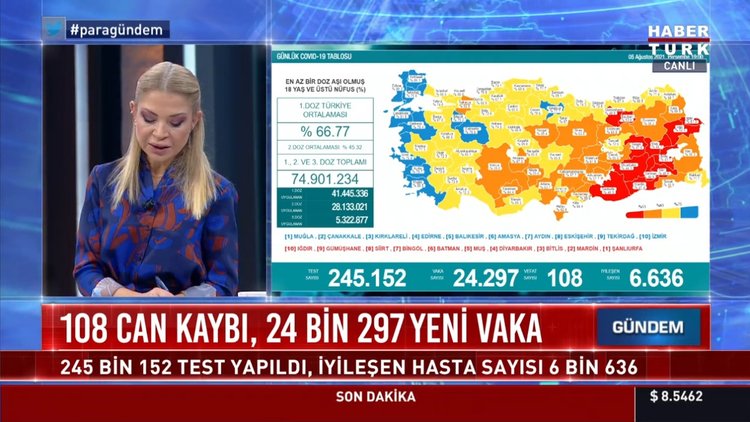108 can kaybı, 24 bin 297 yeni vaka