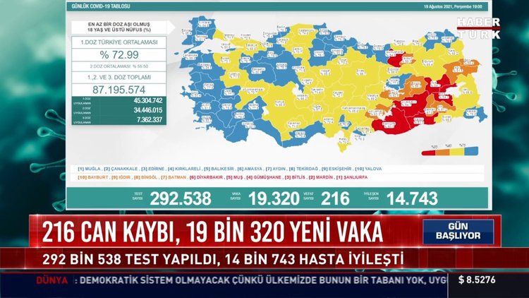 216 can kaybı, 19 bin 320 yeni vaka